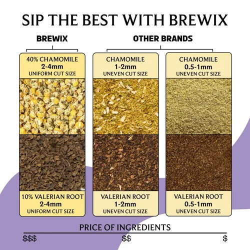 Vista 3 de BREWIX, Té de Confort de Valeriana para Dormir y Relajarse (40+ Tazas, 80g) Sin Cafeína y Tranquilo para la Hora de Dormir Raíz de Valeriana