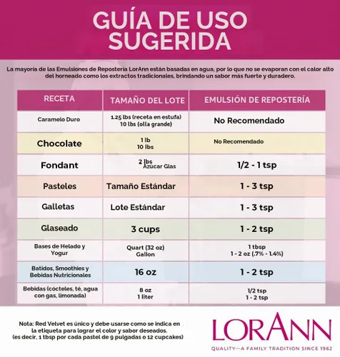 Vista 2 de LorAnn Emulsión de Panadería de Mantequilla y Vainilla, 4 oz - Extracto de Sabor Intenso de Mantequilla y Vainilla para Hornear, Galletas, Glaseado