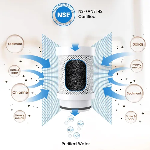 Vista 3 de Filtros de repuesto para filtro de agua de grifo OM-WF01 / OM-WF02, duran hasta 6 meses (paquete de 2)