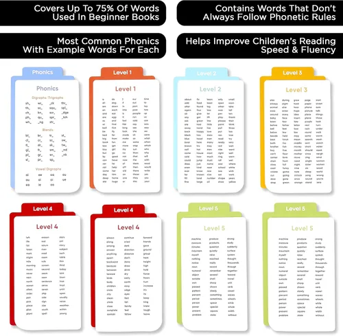 Vista 5 de 652 tarjetas de palabras visuales y fonética – Conjunto galardonado para aprender a leer con palabras CVC, combinaciones, sonidos de vocales cortas