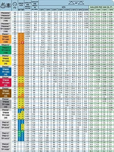 Vista 3 de Paquete de 6 puntas de pulverización planas de latón TeeJet 80° nominal 0.30 GPM a 40 PSI TP8003