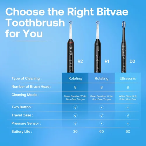 Vista 8 de Bitvae R1 Cepillo de dientes eléctrico giratorio con 8 cabezales de cepillo para adultos y niños, batería de 60 días, 5 modos de cepillo de dientes