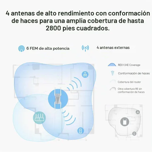 Vista 6 de TP-Link RE813XE AXE5400 Extensor de alcance Wi-Fi 6E con puerto Ethernet Amplificador repetidor inalámbrico de triple banda de 5.4 Gbps Hasta