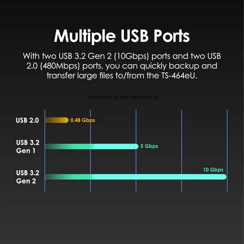 Vista 4 de QNAP TS-464eU-8G-US NAS de alta velocidad de 4 bahías para montaje en rack de 1U de corta profundidad con doble 2.5GbE, CPU Intel Celeron, memoria