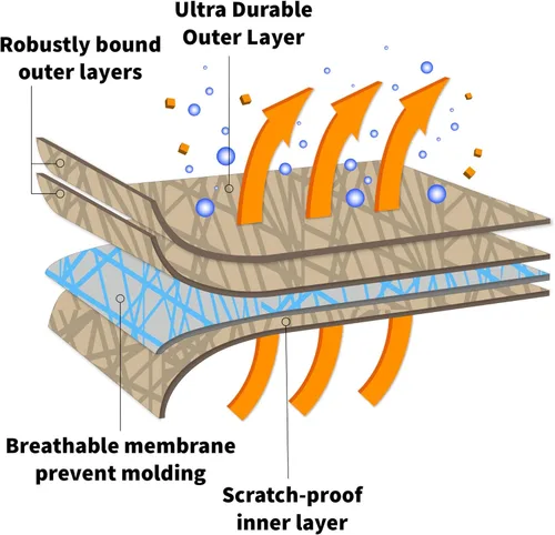 Vista 3 de Cubierta de coche semi personalizada de 4 capas para Nissan X-Trail 2008-2013 Crossover SUV, ligera, resistente al agua, cobertura completa