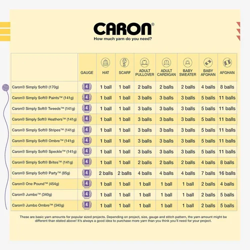Vista 7 de Caron Hilo Aqua de una libra, paquete de 2 unidades de 16 onzas, acrílico, 4 medianos (peinado), 812 yardas, tejido/ganchillo