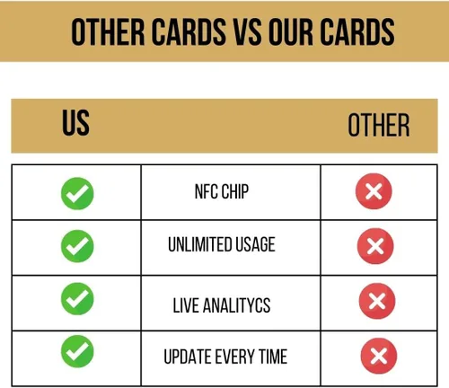 Vista 4 de Soporte para tarjetas de revisión con código QR, Una tarjeta