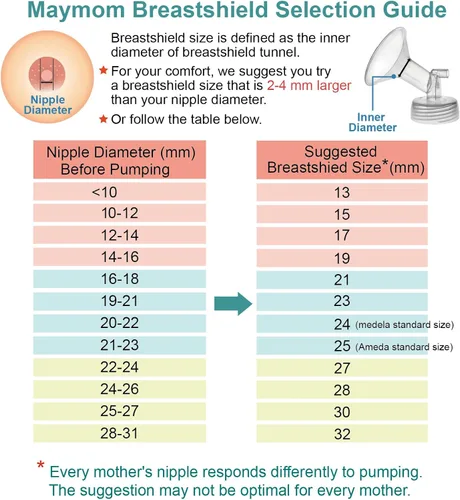 Vista 6 de Maymom Piezas de bomba compatibles con el extractor de leche Spectra S2 Spectra S1 9 Plus, no piezas originales de la bomba Spectra, reemplazan