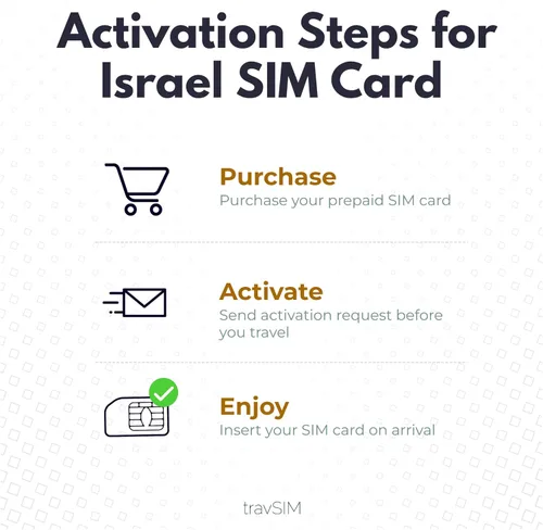 Vista 6 de travSIM Tarjeta SIM de Israel prepago Datos móviles de 6 GB a velocidades 4G/5G SIM israelí funciona en dispositivos iOS y Android Plan