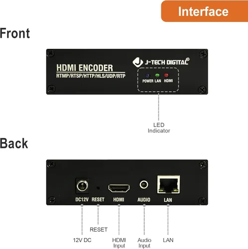 Vista 3 de J-Tech Digital HDMI H.264 IPTV codificador Livestream con incrustador de audio 1080P 60Hz para plataformas de transmisión en línea Aplicación