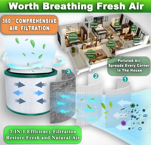 Vista 5 de Paquete de 2 filtros de repuesto para purificador de aire Dyson HP01, HP02, DP01. Comparar con la parte # 968125-03 - Compatible con Dyson Pure Hot