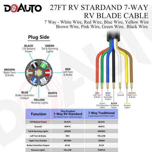 Vista 4 de 8,23 m de calibre 14/12/10AWG con 7 vías de alambre de cuchilla de conductor redondo para remolque de RV SAE, arnés de cable aislado con 7 cables