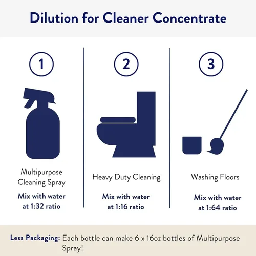 Vista 4 de THE CLEAN PEOPLE Limpiador concentrado - Limpiador multiusos para limpieza multiusos, baños, pisos, embalaje concentrado y reciclable (aroma ámbar)
