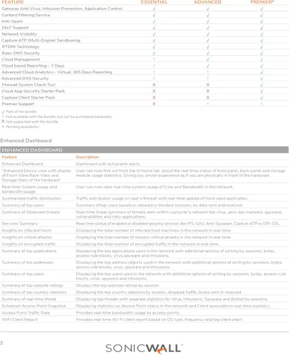 Vista 4 de SonicWALL HA licencia de conversión a unidad no empotrado