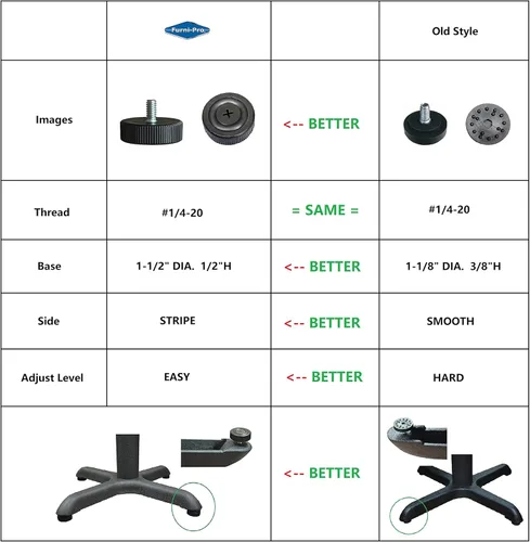 Vista 3 de 12 niveladores de base de mesa/pies de base/base de mesa para restaurantes y hogares. Ajustable, nailon negro, atornillado, con rosca #1/4-20. Bueno