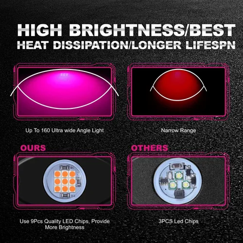 Vista 3 de 12 cápsulas de luces LED moradas de neón para auto, camión, ATV, SUV, luz trasera para vehículos