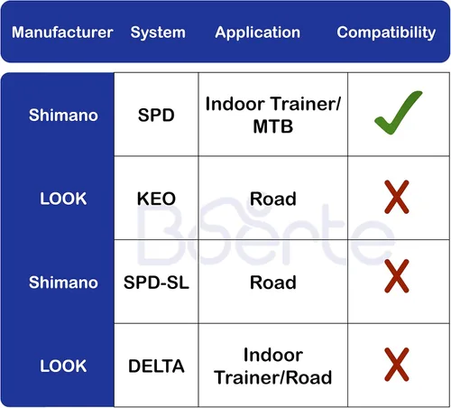 Vista 4 de SPD Cleats compatibles con Shimano SPD SM-SH51 - Juego de tacos giratorios, ciclismo de interior y bicicleta de montaña