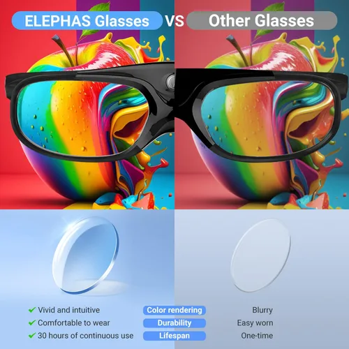 Vista 2 de Paquete de 2 lentes DLP Link 3D para proyector, ELEPHAS 144 Hz, recargables, activos, compatibles con proyectores 3D DLP-Link: Acer, ViewSonic