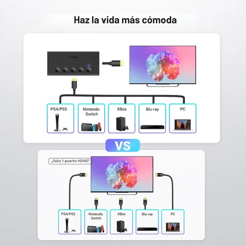 Vista 6 de UGREEN Interruptor HDMI 5 en 1 de Salida 4K@60Hz, Divisor HDMI con Caja de Selección de Interruptor de 5 Puertos Soporta 3D CEC HDR HDCP2.2