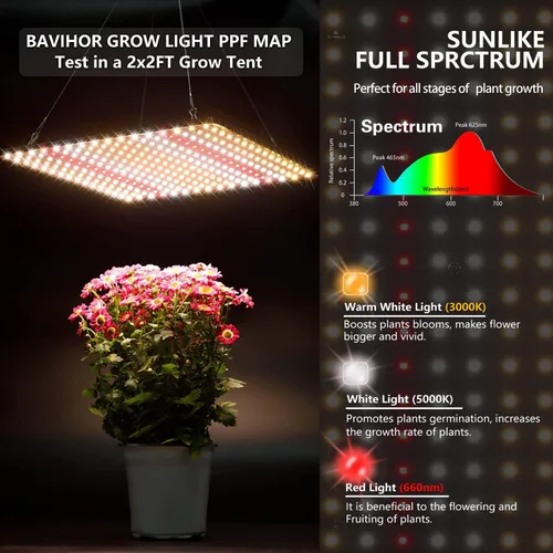 Vista 4 de Luz de crecimiento, (paquete de 2) luces LED de crecimiento de 200 W para plantas de interior, lámparas de cultivo de plantas de espectro completo