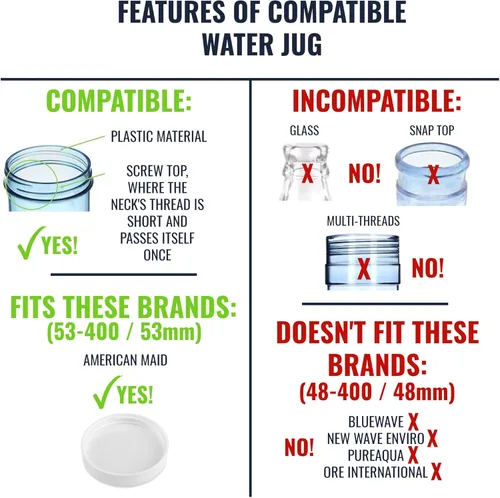 Vista 4 de Tapas roscadas/atornillables para botellas de agua de 3 y 5 galones (paquete de 3) (2.087 in, blanco)