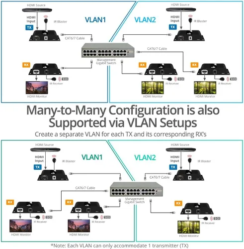 Vista 6 de SIIG Extensor HDMI 4K a través de IP CAT5e/6/7 Ethernet, hasta 394 pies - receptor solamente (CE-H25E11-S2)