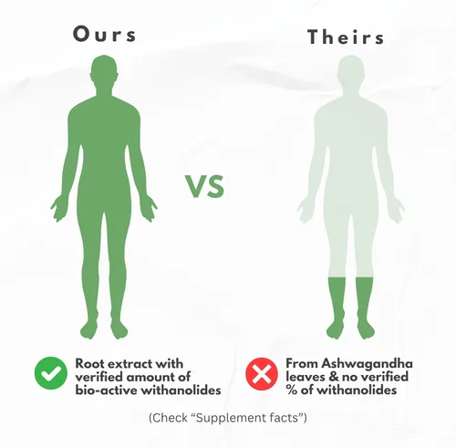 Vista 5 de Cápsulas orgánicas de Ashwagandha de 2000 mg de extracto de polvo de raíz con pimienta negra y bálsamo de limón, suministro de 2 meses
