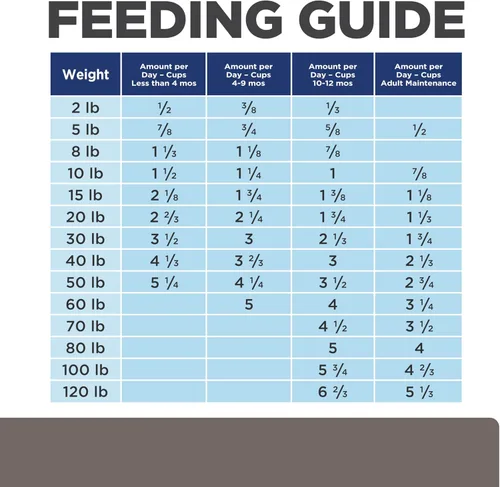 Vista 12 de Hill's Prescription Diet l/d Liver Care Alimento seco para perros, pollo, bolsa de 17.6 libras