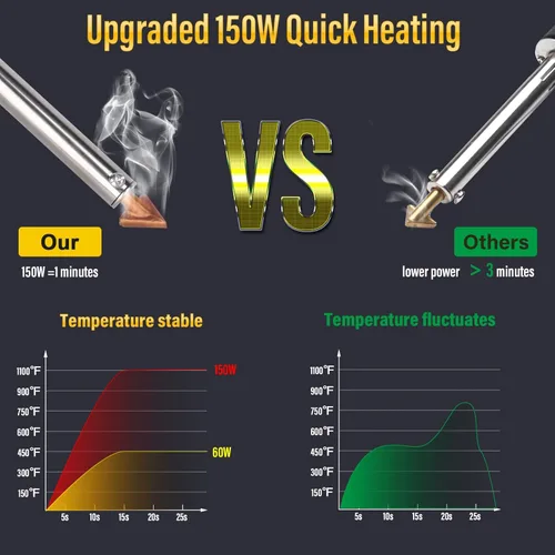Vista 2 de Kit de soldador de plástico de 150 W, kit de soldadura de plástico con control de temperatura de 3 niveles, herramienta profesional de soldadura