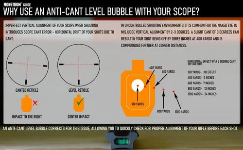 Vista 3 de Monstrum Burbuja de Nivel para Mira de Rifle