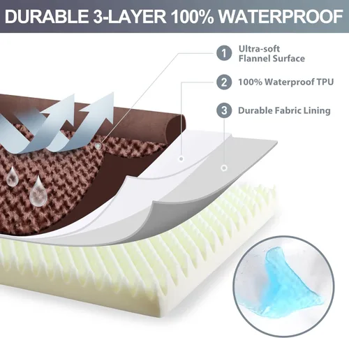 Vista 3 de MIHIKK Cama ortopédica para perro, cama de lujo en forma de L de felpa con forro impermeable, sofá para dormir, funda extraíble lavable y parte