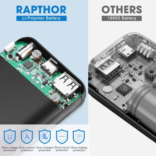Vista 6 de rapthor Batería ultracompacta de 7.4V 3A/5V 2A para chaleco térmico de 7.4 V y USB 5 V/chaquetas térmicas/sudaderas con capucha