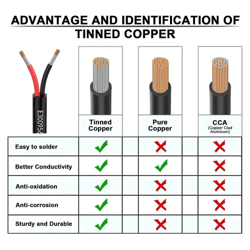 Vista 3 de Cable de calibre 10/2 de 10 pies, cable eléctrico de 2 conductores UL2464 de 10 pies, DC 5V/12V/24V/300V, cable de cobre estañado libre de oxígeno