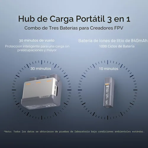 Vista 4 de CADDXFPV Protos FPV Drone RTF Kit, Walksnail integrado 0.21 oz VTX, transmisión de video digital HD de 1080p/60fps, pantalla de gafas FPV de 4.5