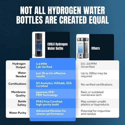 Vista 9 de EVOLV Generador de botellas de agua de hidrógeno - Ionizador de agua SPE y PEM 5PPM, dosis concentrada más alta - Botella de agua hidrogenada de 8