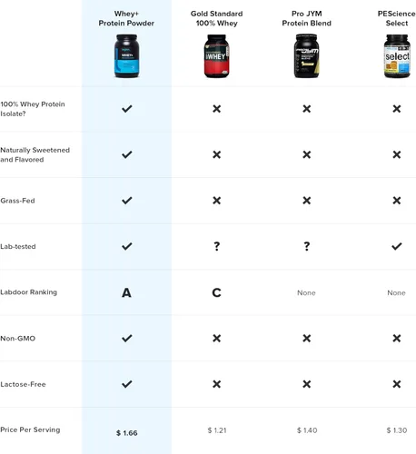 Vista 3 de Legion Whey+ Mejor polvo de proteínas de trigo para pérdida de peso, 1