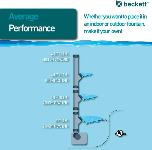 Vista 4 de Beckett Bomba de agua sumergible de 290 GPH Bomba de fuente de flujo de agua ajustable, elevación máxima de 6.5 pies, bomba de estanque de 20