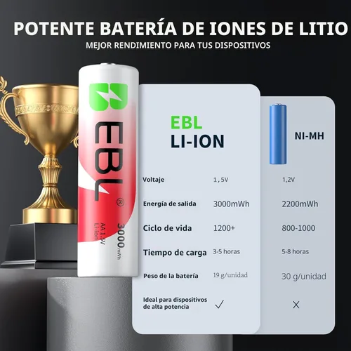 Vista 7 de EBL Baterías AA recargables de litio con cargador, paquete de 8 baterías AA de litio recargables de voltaje constante de 3000 mwh 1.5 V, batería AA
