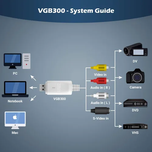 Vista 3 de August Tarjeta de captura de video USB externa VGB300 - Transferir videos caseros VHS a Mac OS y PC Windows - S-Video y compuesto