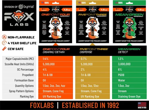 Vista 4 de One Point Four Pepper Spray Double Heat Formula 1.4% MC, 4% OC Police Strength Pepper Spray for Self Defense, 5.3M SHU, Flip Top Safety with UV