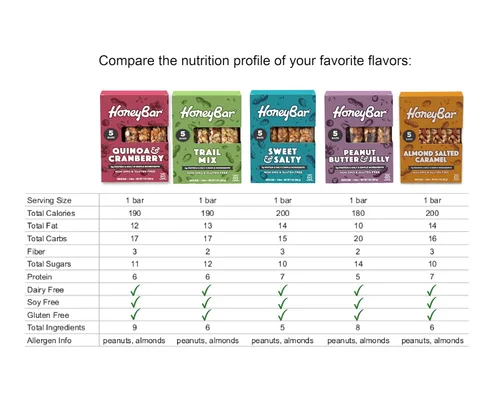 Vista 2 de HoneyBar Snack Bar Certificado sin gluten Sin OMG Vegetariano (mantequilla de maní y mermelada, paquete de 20 barras)