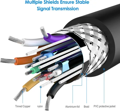 Vista 4 de Rankie Cable VGA a VGA, cable de monitor macho a macho para PC portátil y proyector de TV, 6 pies