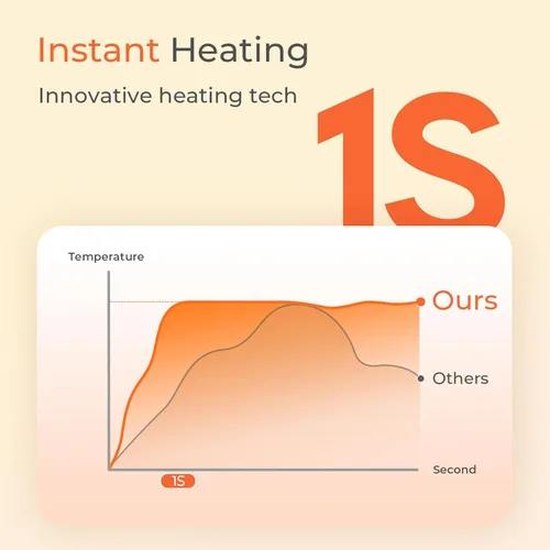 Vista 4 de Electric Hand Warmers Rechargeable, 104–131°F with Temp & Battery Display, 3 Heat Levels, Fast Heating, Smart Temp Control, Pocket-Size, Fits in