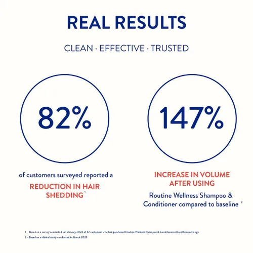 Vista 4 de Routine Wellness Champú antiadelgazamiento de escaramujos para el cabello fino y suplemento avanzado para el cabello con biotina
