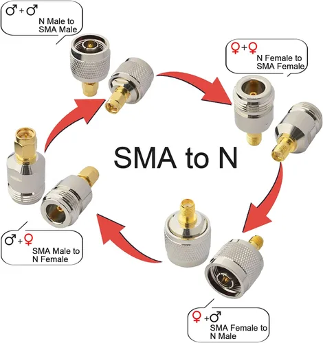 onelinkmore Kit de adaptadores SMA a N Conectores RF de 4 tipos N macho/hembra a SMA hembra/macho Adaptador Wi-Fi Conectores SDR..