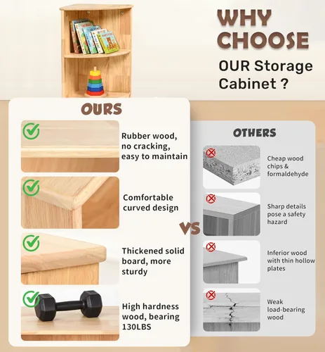 Vista 6 de WINGYZ Rubber Wood Corner Cabinet, 2-Tier Montessori Shelf, 2 Shelf Bookcase Toy Storage Organizer, Montessori Bookshelf for Kids Rooms, Classroom