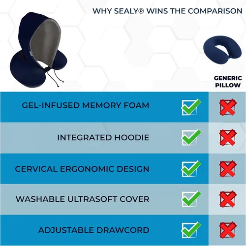 Vista 6 de Sealy Almohada de viaje - Almohada de cuello de avión con capucha, almohada de cuello de viaje para aviones, almohada de viaje de espuma