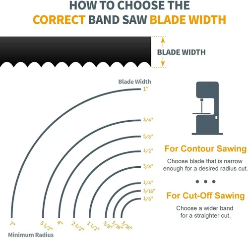 Vista 5 de POWERTEC 13105-P2 59-1/2" x 1/2" x 14 TPI Hoja de sierra de cinta, para Sears, B&D, Ryobi, Delta y Skil 9" Sierra de cinta, 2
