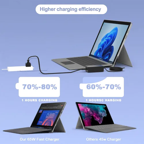 Vista 8 de Cargador Surface Pro 9 de 65 W - Compatible con Microsoft Surface Pro 9, 8, 7+, 7, 6, 5, 4, 3, X, Windows Surface Laptop 6, 5, 4, 3, 2, 1, Surface