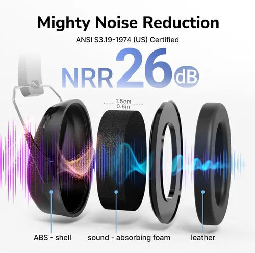 Vista 3 de Dr.meter Orejeras de protección auditiva, orejeras de seguridad con reducción de ruido de 31 dB con diadema ajustable para adultos y niños